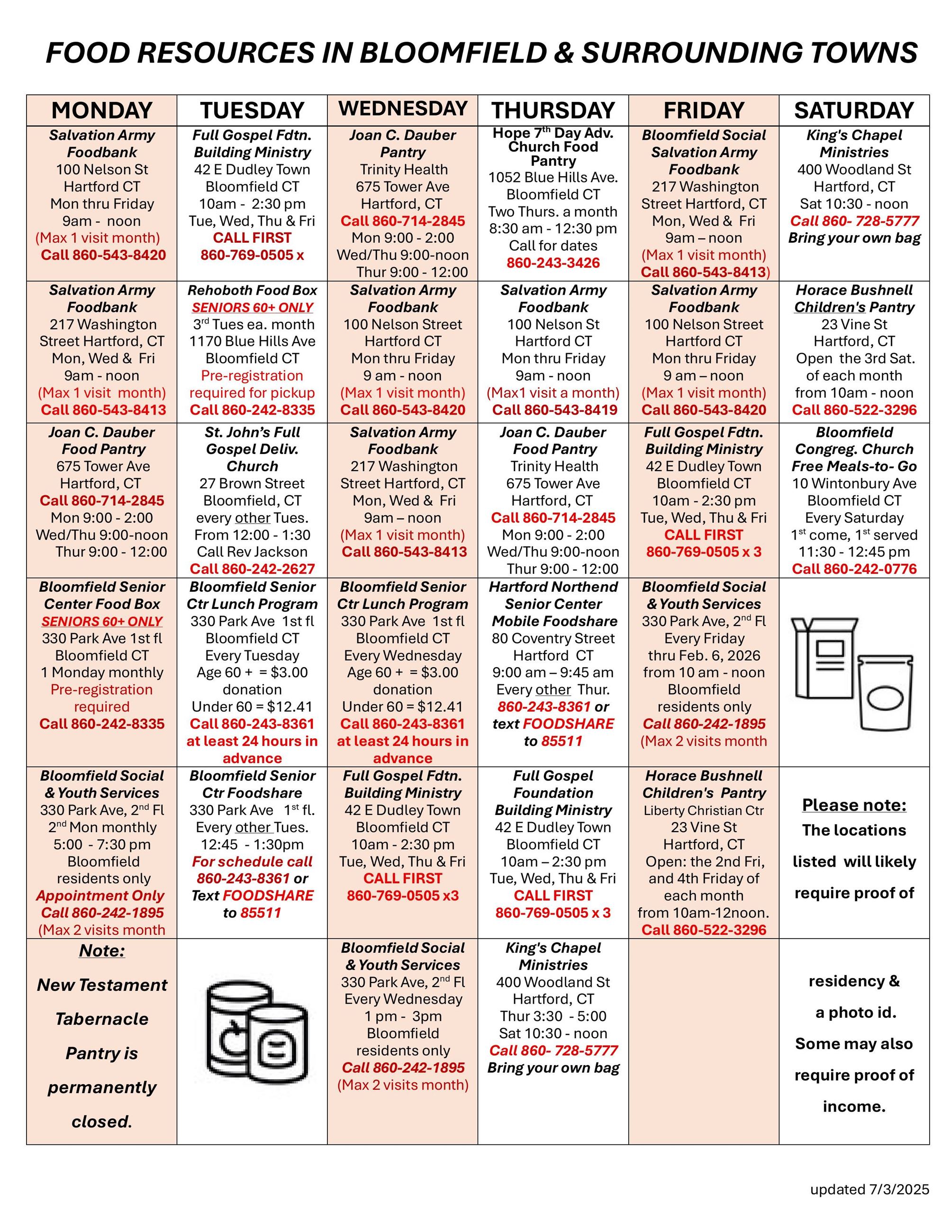 Local Food Resources 2025